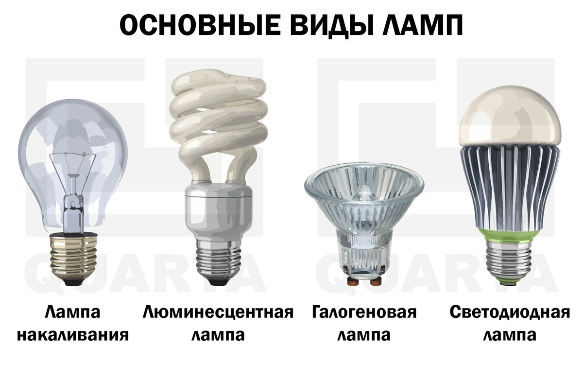 Сколько люмен и какой световой поток в лампе? | MK_ELEKTRO | Дзен