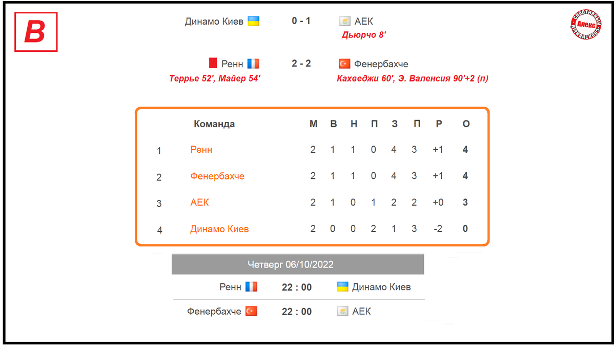 Лига Европы. 2 тур. Результаты. Расписание. Таблица. | Алекс Спортивный *  Футбол | Дзен