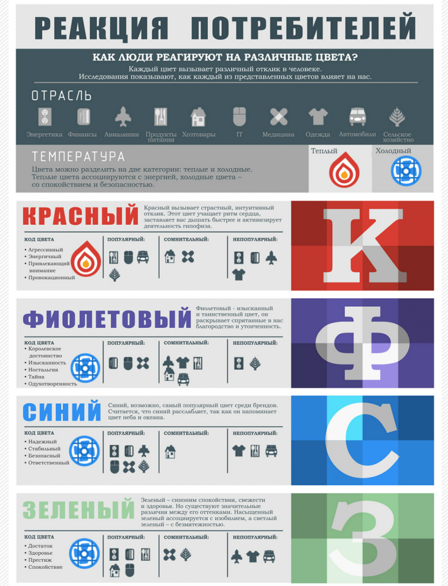 Цвет продаж. Влияние цвета в рекламе. Цвета в маркетинге и рекламе. Цвет в рекламе. Психология цвета в маркетинге и рекламе.