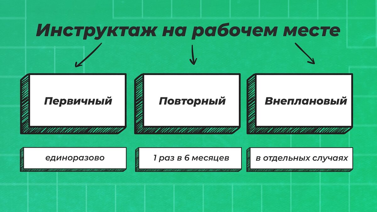 Структура инструктажа на рабочем месте