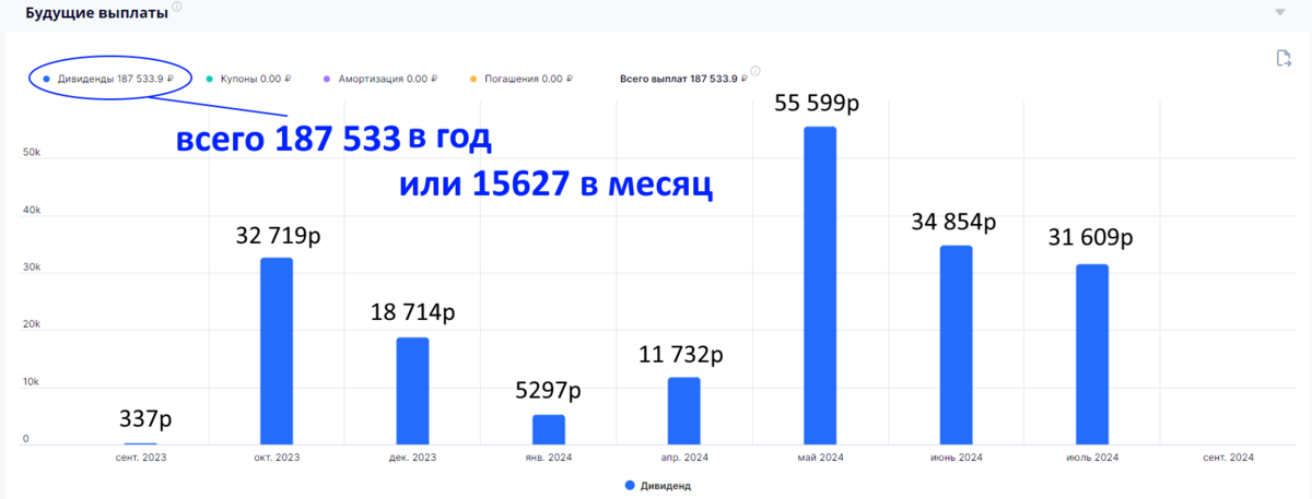 S P 500 дивиденды сколько. Что приносит дивиденды. Дивиденды календарь российских акций в 2024. 379340633,7 Сколько млн руб.