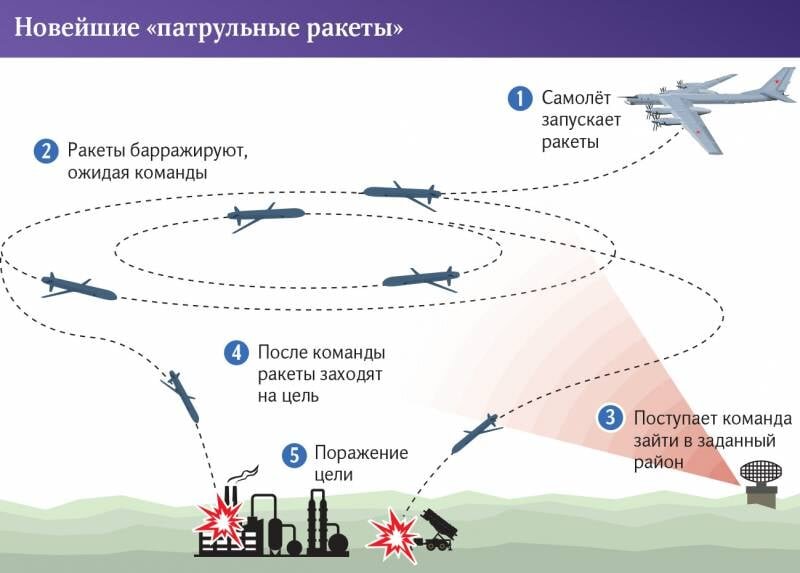 ВВС России получили очередную партию бомбардировщиков Су