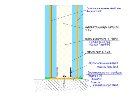 Как сделать звукоизолирующую перегородку