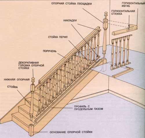 Установка балясин на деревянную лестницу своими руками