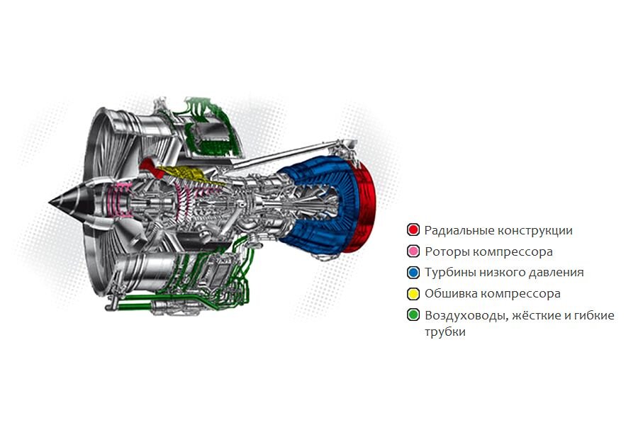 Турбина и самбука. РД-33 компрессор низкого давления. Ротор компрессора низкого давления РД 33. Компрессор низкого давления авиационного двигателя. Турбина низкого давления ТРДДФ