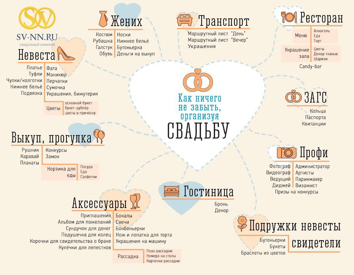 Подготовка список. Планирование свадьбы список дел. С чего начать подготовку к свадьбе пошагово. С чего начать организацию свадьбы самостоятельно пошагово. Список дел на свадьбу до мелочей.