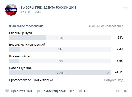 За кого голосовать на выборах 2024 опрос. За кого голосовать опрос. Опрос голосование за президента. Анонимное голосование.