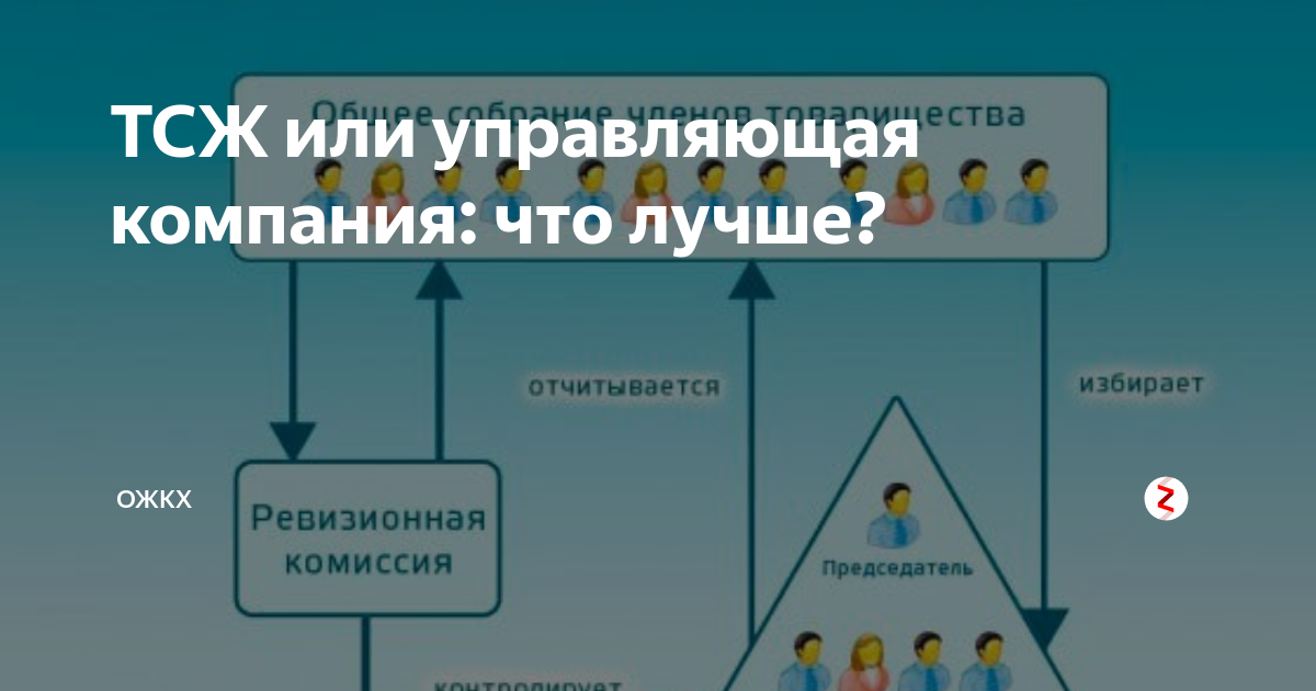 Алгоритм создания тсж схема