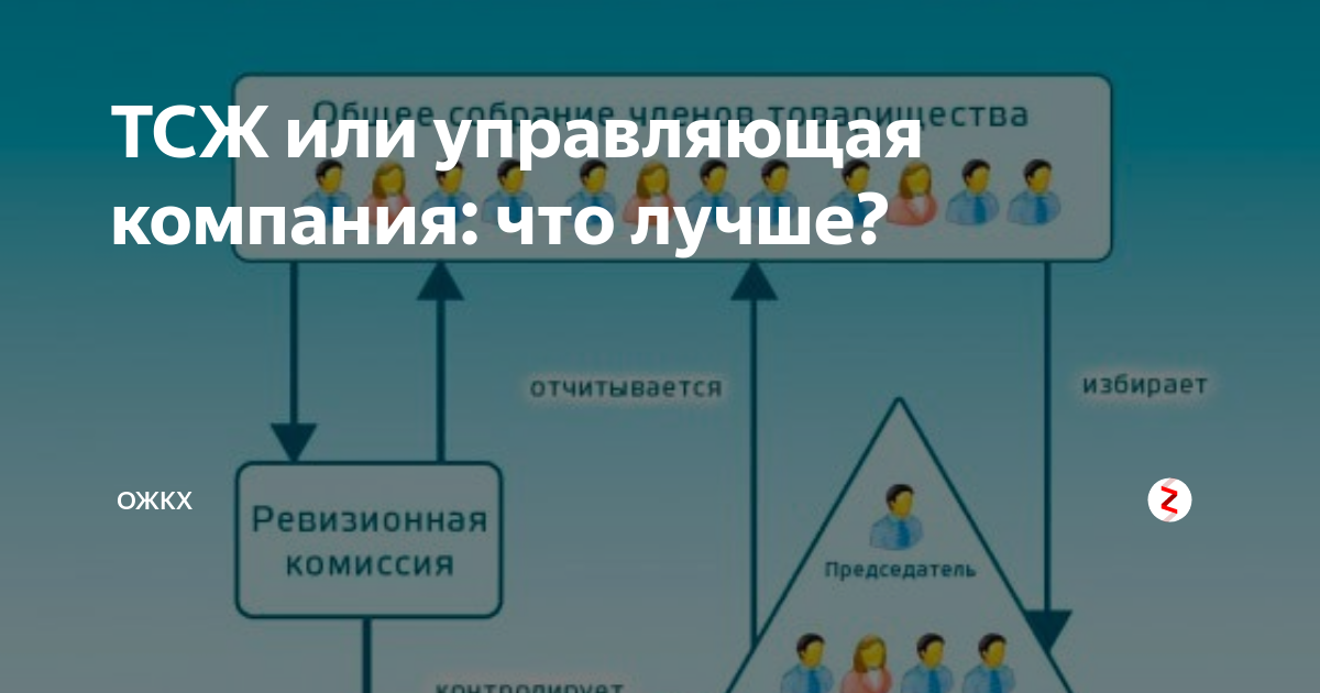 Управляющий тсж. ТСЖ И управляющая компания. ТСЖ или УК. Управляющая компания или ТСЖ. ТСЖ И управляющая компания отличия.