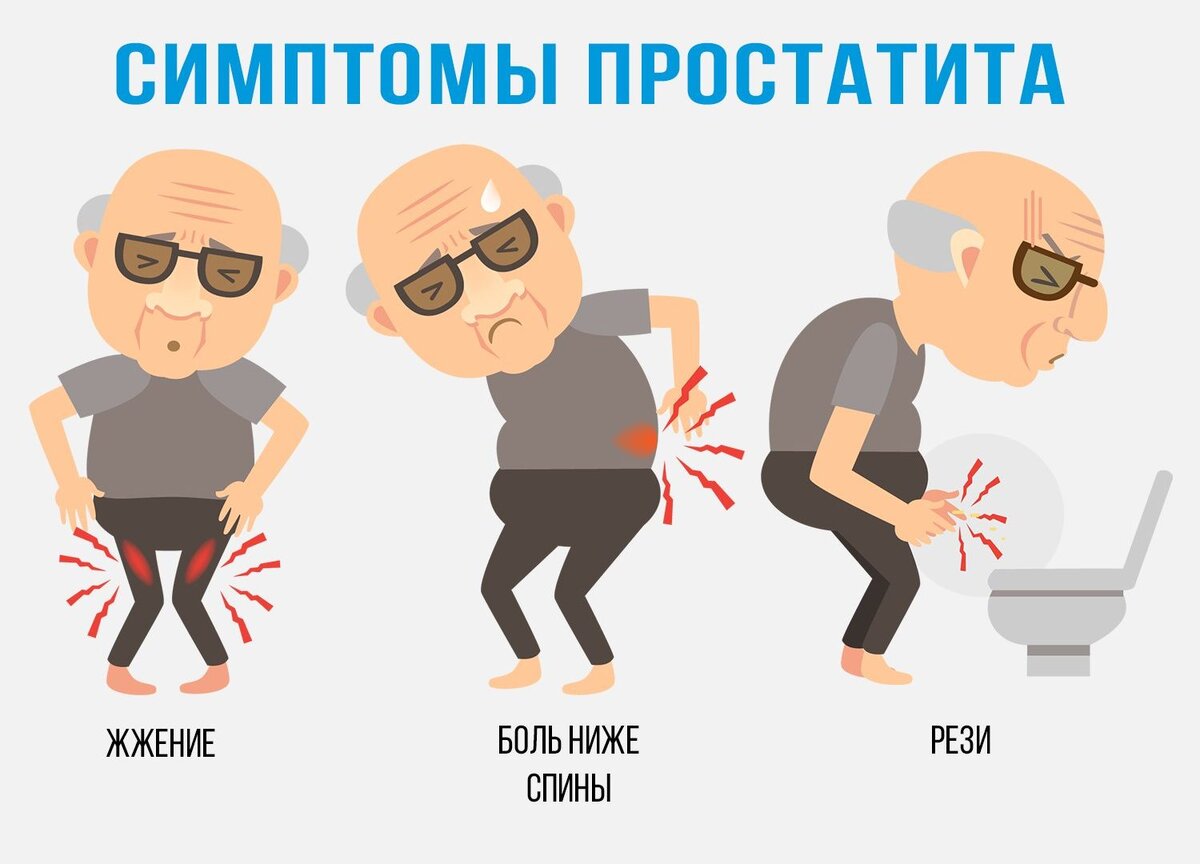 Подозрения на простату. Простата симптомы. Симптомы простатита у мужчин.