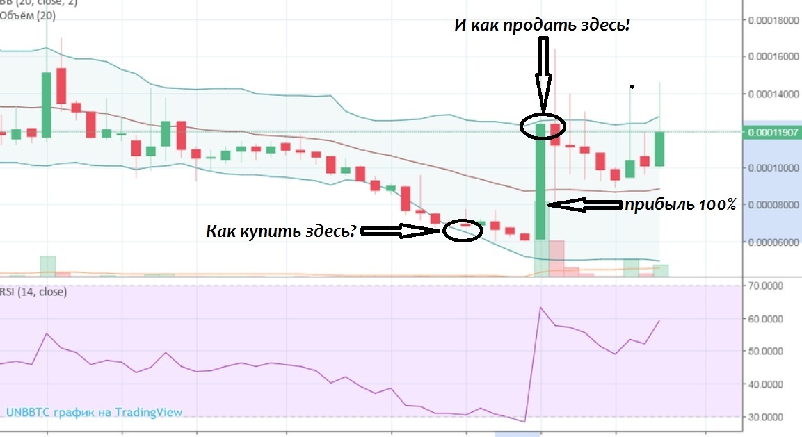 Кто-то здесь заработал, а это могли бы быть вы!