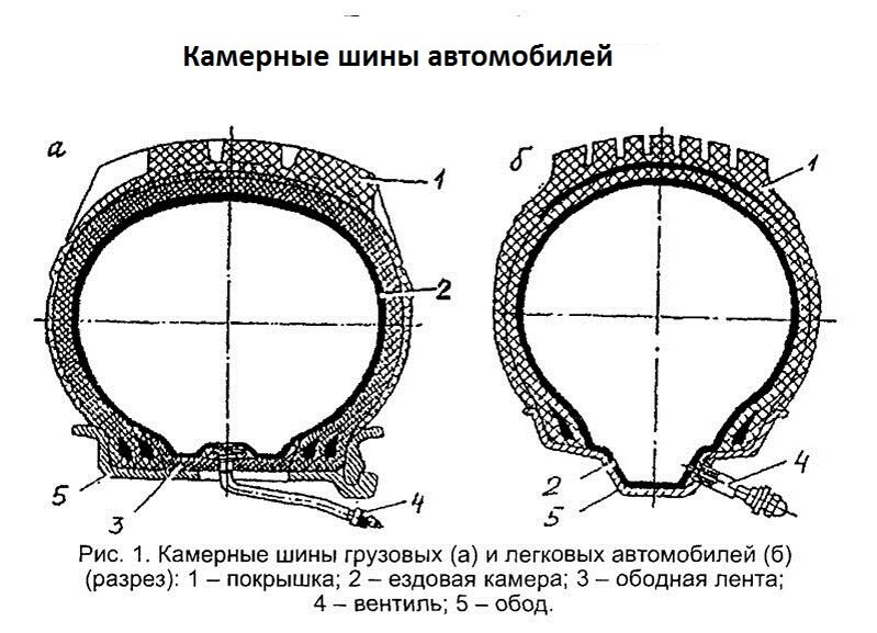 Бескамерные шины и шины с камерами. Что лучше? Блог Склад Колес