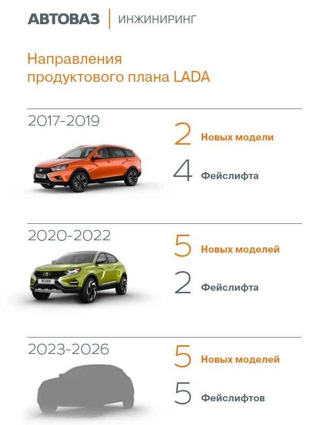 Автоваз планы развития