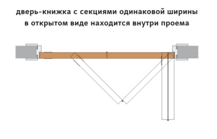 Схема крепления двери книжки