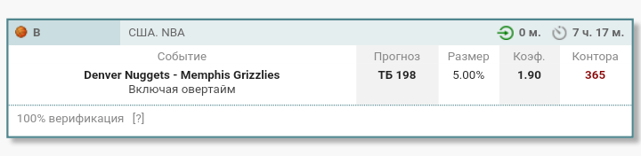 Всем привет. Хочу начать со знакомства, с некой презентации себя. Я парень простой, скромный, но всё же знающий чего хочет, к чему стремится и что умеет. Я профессиональный игрок на ставках по спортивным событиям. Я считаю себя порядочным человеком, я не обещаю золотые горы, 100 плюсов в ряд с коэффициентом 250. Я лишь предлагаю вам на дистанции иметь хорошую прибавку к зарплате или же стипендии, а может и просто иметь не плохой заработок на любимом хобби. 