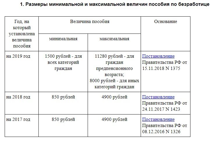 Какие пособия выплачиваются безработным. Сколько платят пособие по безработице. Пособие по безработице в 2019 году. Период выплаты пособия по безработице. Пособие по безработице выплачивается ежемесячно.
