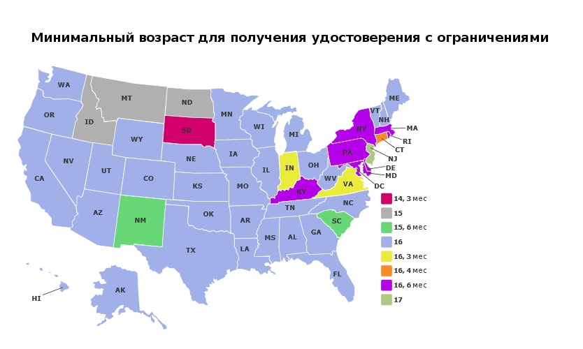 Получить возраст