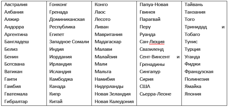 Страны участники венской конвенции о дорожном движении