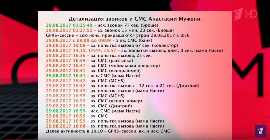 Расшифровка номера телефона. Расшифровка звонков. Запись и расшифровка звонков. Расшифровки звонков антиспам.