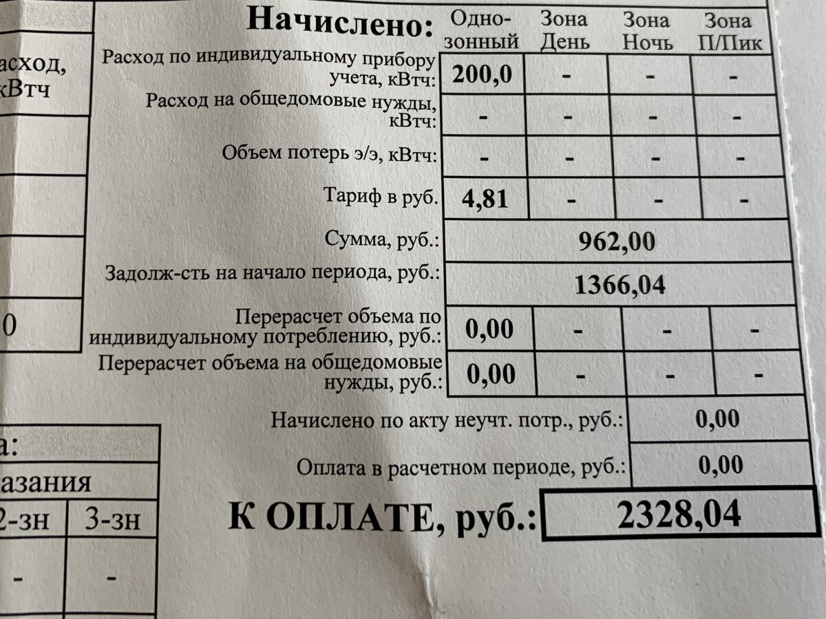 На жизнь в Краснодаре мы тратим 90 000 рублей в месяц. Раскрываю семейный бюджет