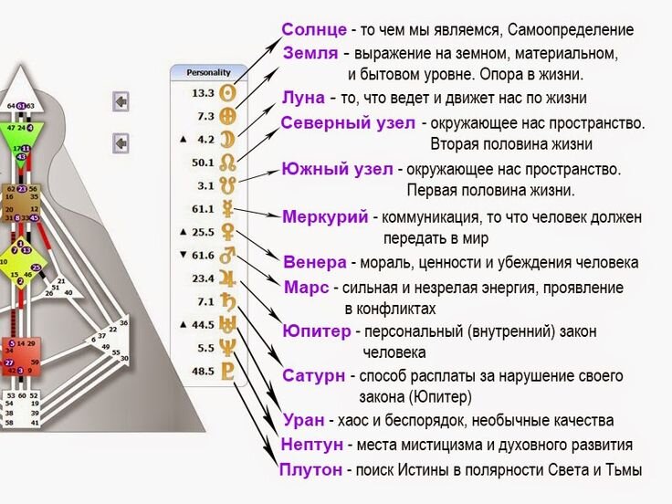 Левоугольный Крест Инкарнации - Миссия Жизни По Дизайну Человека