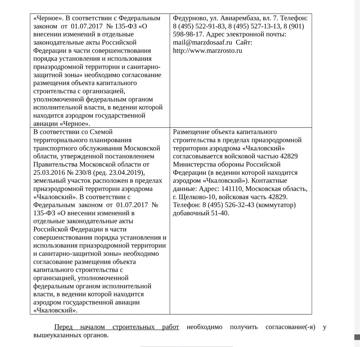 Уведомление о начале строительства, согласования- министерство культурного  наследия | Загородная недвижимость | Дзен