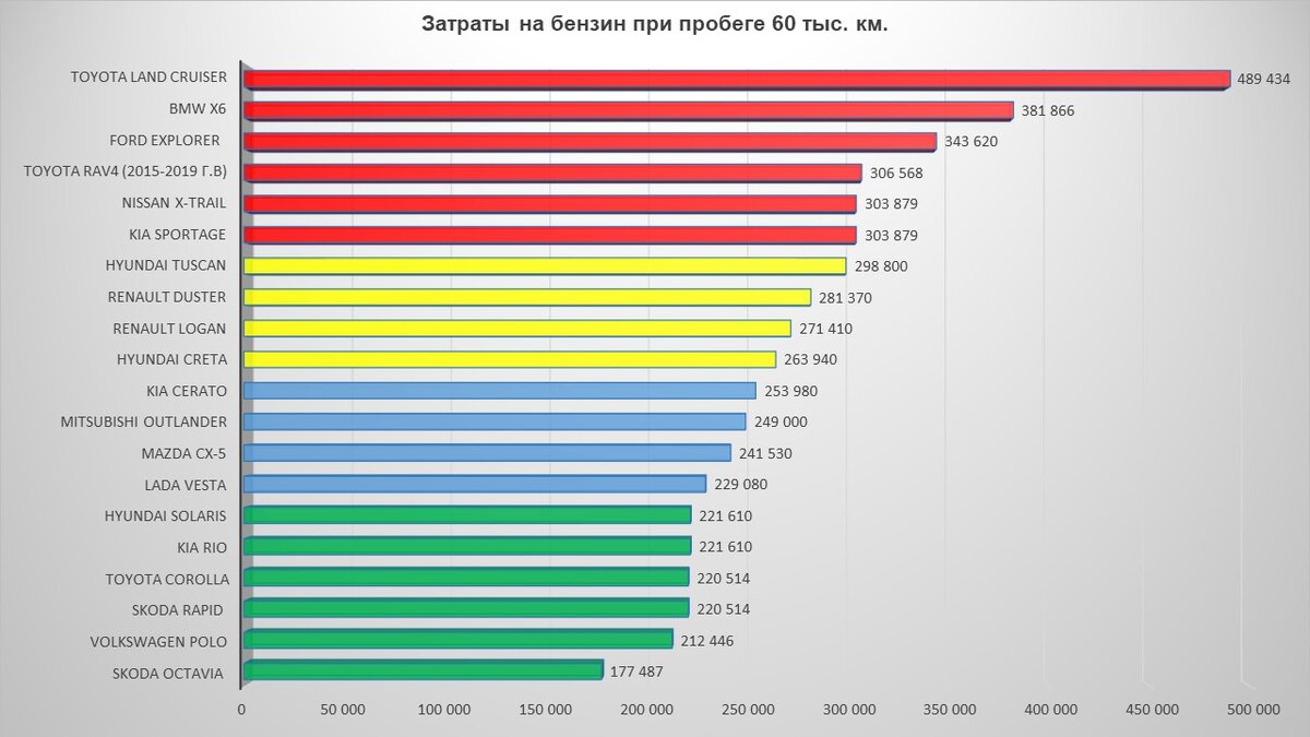 Короли бензоколонок советуют всем переходить TLC 200, BMW X6 или Ford Explorer