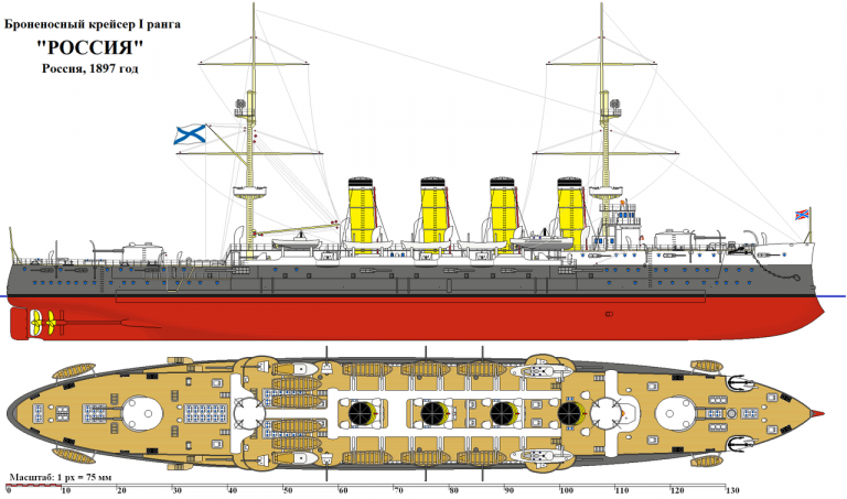 Крейсер россия чертежи