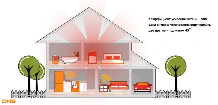 Wi fi плохо ловит в другой комнате что делать