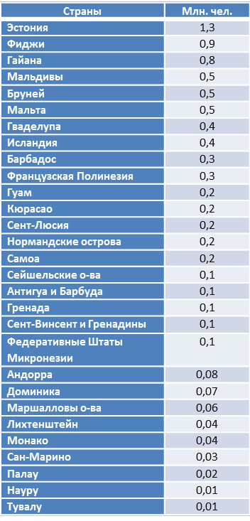 Прогноз численности населения стран мира до 2050 года | География ...