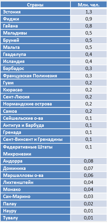 Обществознание