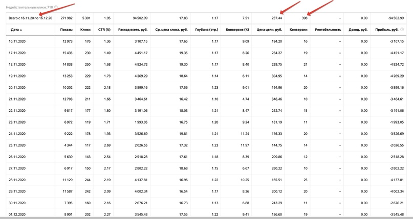 (на скрине уже отлито больше трафика)