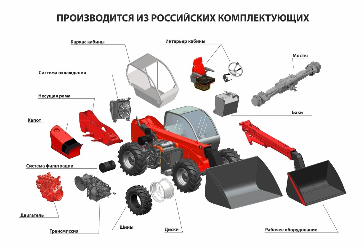 Ростсельмаш долгое время был известен своими комбайнами, но со временем компания решила закрыть своей продукцией все запросы сельхозотрасли в технике.-2