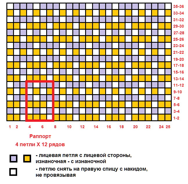 Описание Носки Кит