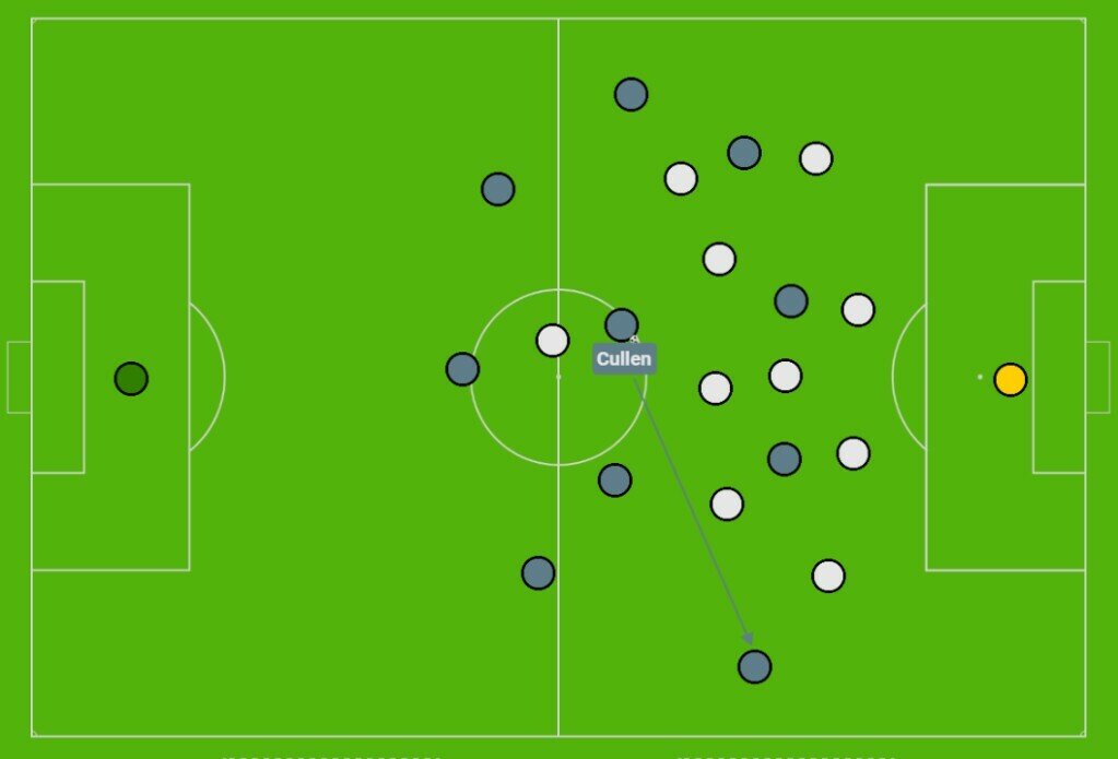 Построение атаки в схеме 4-1-2-1-2/4-4-2 (ромб)