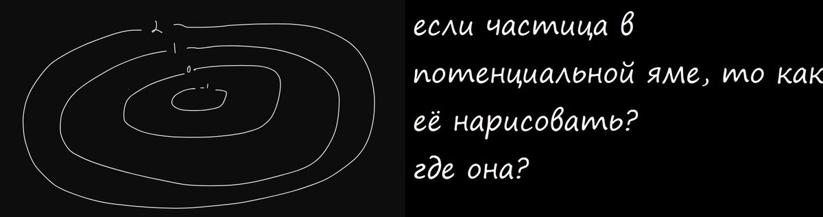 Если частица в потенциальной яме, то как её нарисовать?