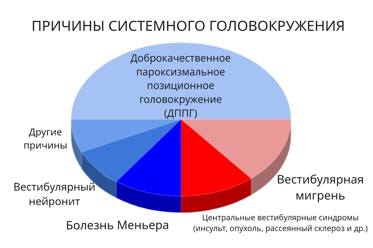 Почему системные данные много