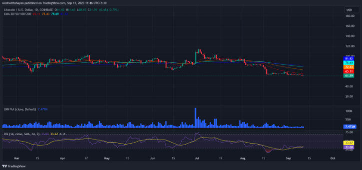 LTCUSD 2023 09 11 11 46 07