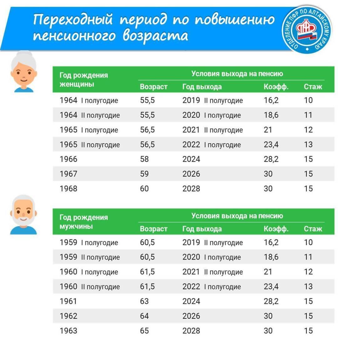 В текущем году в стране нет ни одного нового пенсионера. Почему так?