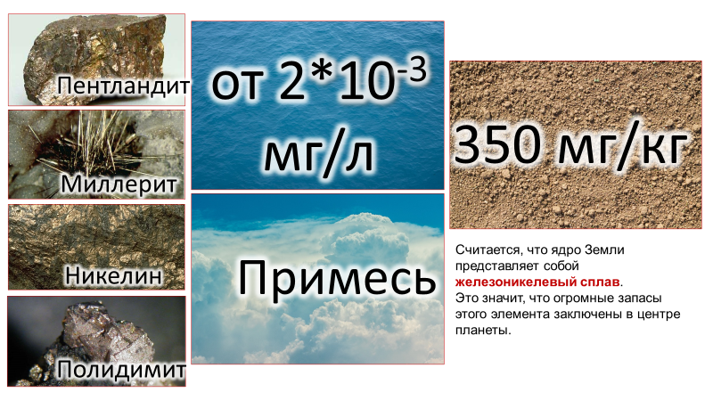 Никель в природных условиях. Средние значения содержания в почве и гидросфере, в атмосфере никель присутствует только как примесь. Основные минералы, содержащие никель.