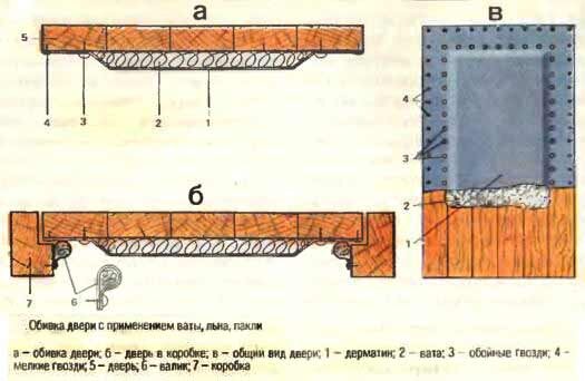 Как утеплить входную дверь своими руками?