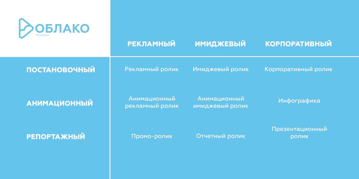 Чем отличается презентация от видеоролика