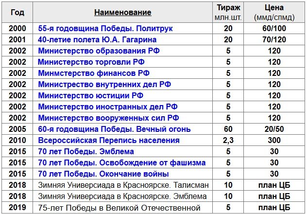 Цены на вне серийные выпуски.