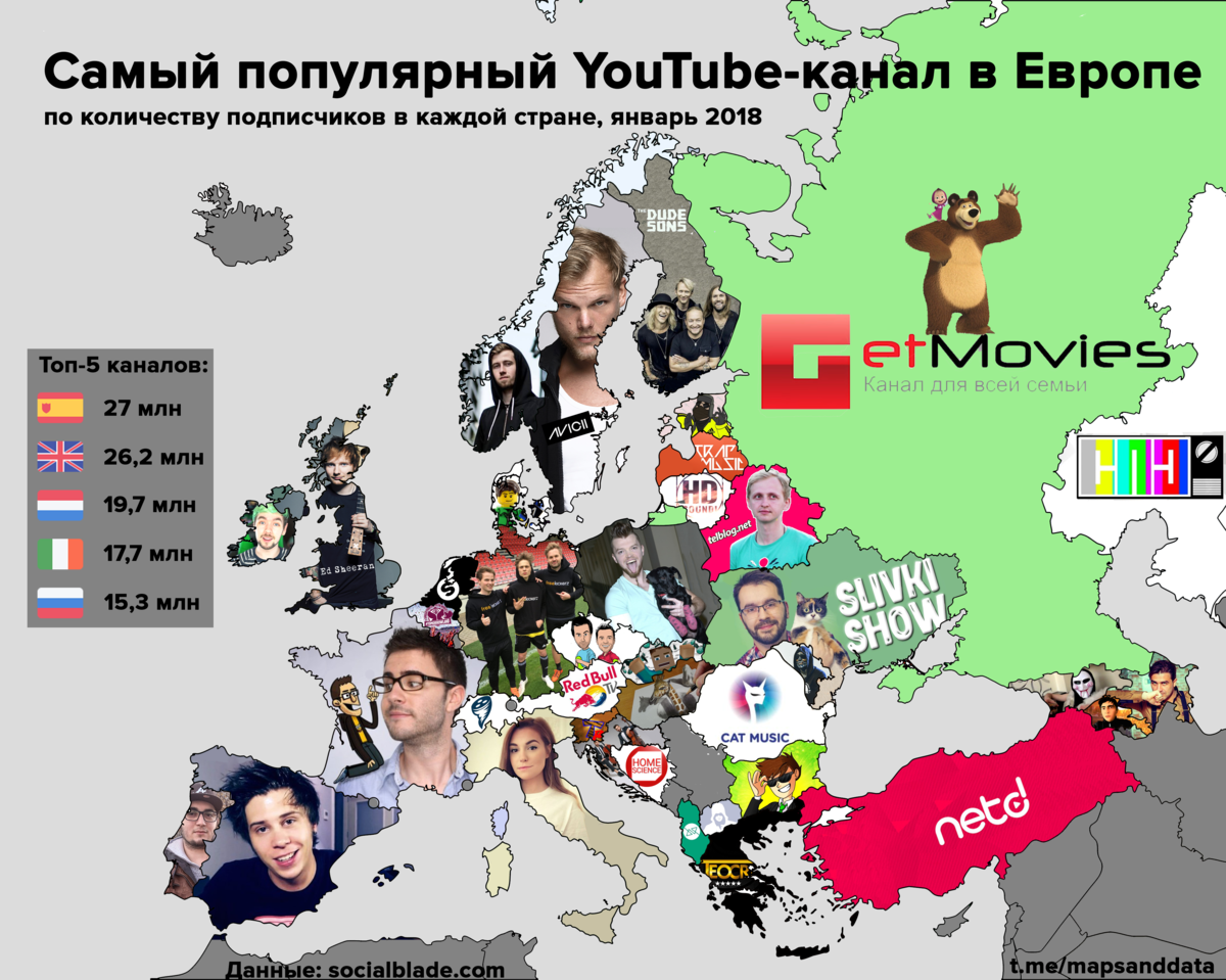 Самый популярный ютуб канал. Самые популярные нации в Европе. Какой самый популярный канал на ютубе. Самый популярный ютуб канал в мире.