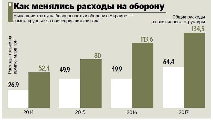 сколько денег было выброшено на "неедущие танки"