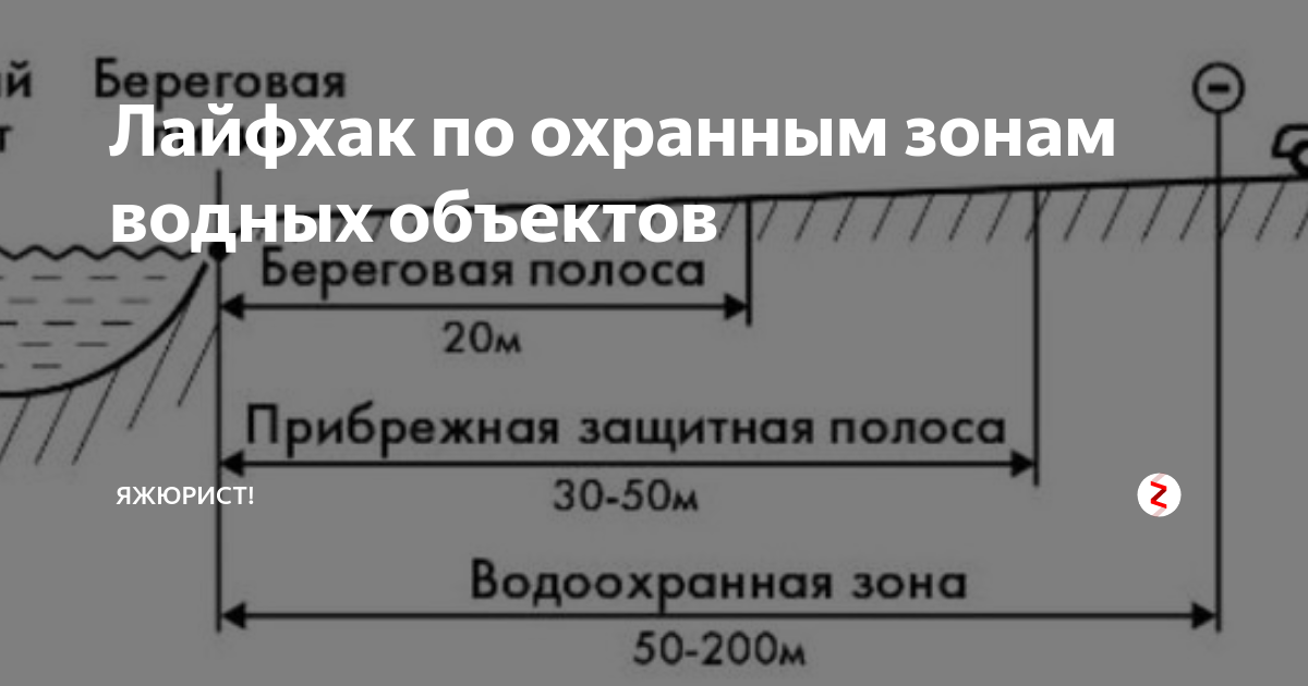 Береговая полоса метров