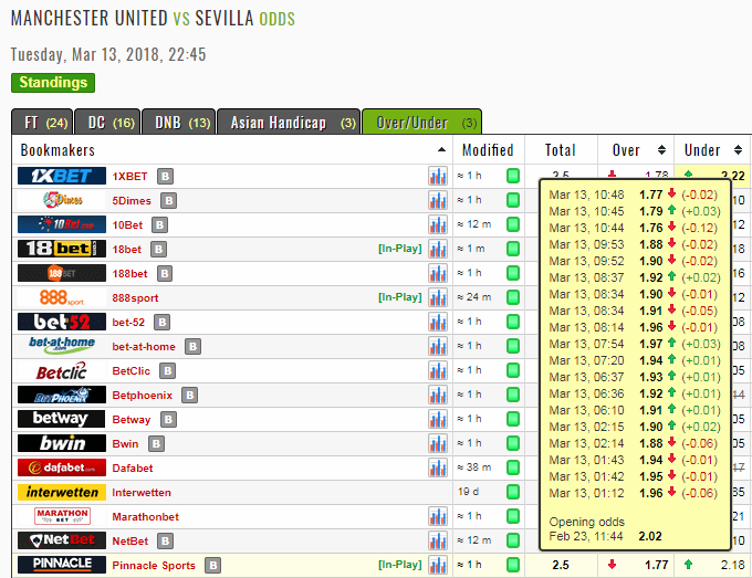 Прогруз на ТМ на данный момент.