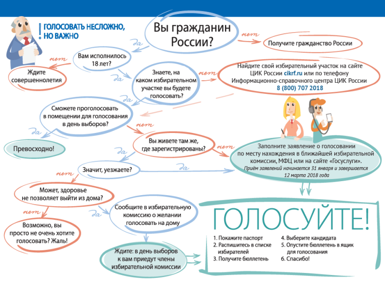 Памятка для избирателей с официального сайта ЦИК