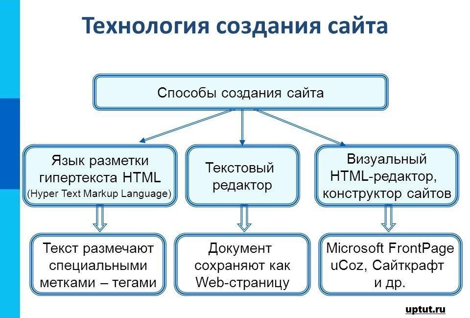 Презентация сайта текст