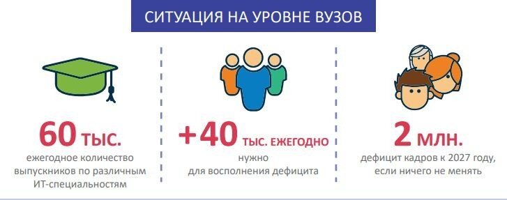 Источник: SAS